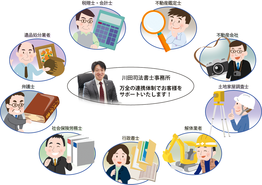 万全の連携体制でサポート